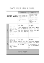 SWOT 분석을 통한 취업전략