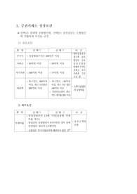 주식상장및폐지요건,관리대상,대체결제제도,거래방법수수료,벌칙제재,상장유무차이점