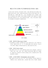 매슬로우의 5단계 욕구위계이론(동기위계이론) 정리