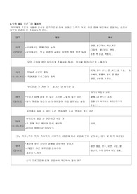 오감 활용 프로그램 계획안,그림책을 이용한 문학적 접근 프로그램 계획안