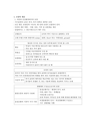 토양 비료학