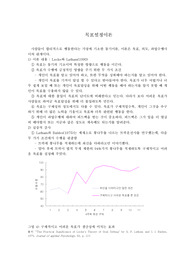 목표설정이론