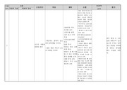 중환자실 case study