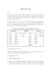 사회복지사의 역할,학자별 사회복지사의 역할에 대한 정의,지역사회조직에서 사회복지사 역할,로스의 지역사회개발모델에서 사회복지사의 역할,모리스와 빈스톡의 사회계획모델에서의 사회복지사의 역할