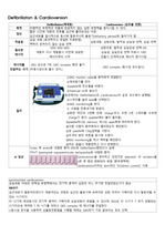 Defibrillaton & Cardioversion