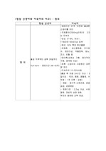 정상신생아와 미숙아의 비교