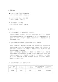 알칼리 소비량