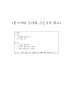 한국어와 영어의 음운규칙 비교 (발음오류사례 분석)
