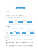 스왑이론(이자율,통화스왑) 파생상품이론 경영학