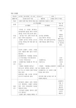 건강한 몸과 마음(안전한 생활) 부분계획안