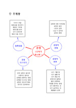 감정프로젝트-쏘피가 화나면 정말, 정말 화나면]교육계획안, 동화프로젝트, 창의활동지, 주제선정의 이유, 주요개념, 주제망, 감정표현하기,  감정을전달하는방법, 수업자료, 모의수업 레포트