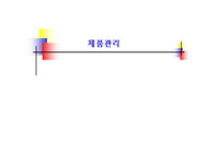 [마케팅] 제품관리