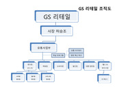 gs리테일 조직도