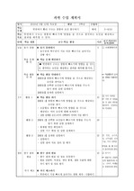 빗면에서 빨리 구르는 깡통의 조건 탐구하기 과학 지도안