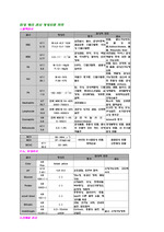 임상병리검사