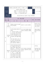 교육학 수업지도안 -소단원 : 2-1 이성에 대한 궁금증