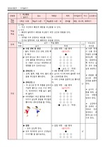 5학년 체육 이어달리기 세안 & 전차시 지도안