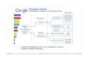 구글 가치사슬 분석