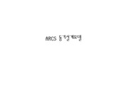 ARCS 동기설계모델