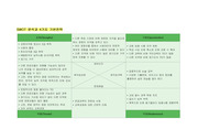 취업시장 SWOT 분석