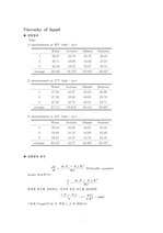 물리화학실험 - 점성도 측정 실험 결과 -