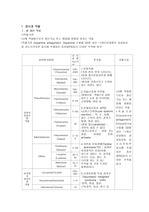 정신과 약물