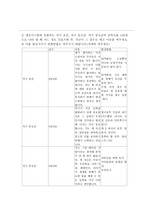 리더쉽함양-리더십함양(온라인) 2차과제