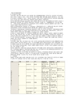 INCOTERMS2000에 대한 내용