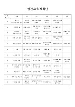 4월/8월에 대한 교육계획안 및 부분수업계획안