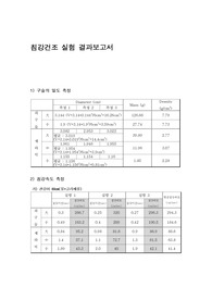 [화학공업실험] 침강건조 실험 결과 보고서