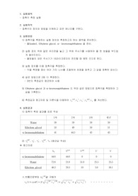 [화학공업실험] 접촉각 측정 실험 결과 보고서