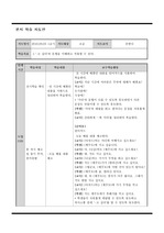 한국어 교육 학습 지도안 작성