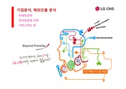 LG CNS - 기업분석, 경영전략, 마케팅 4p stp swot 분석, 해외 구축사례 분석