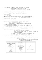 신부전