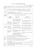 간호과정-고체온