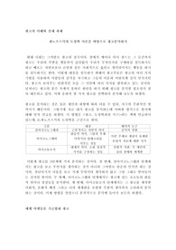 광고분석하기