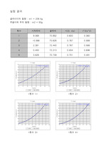 [결과레포트] 등가속도 운동