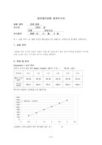 일반물리학실험2 전류천칭 결과레포트