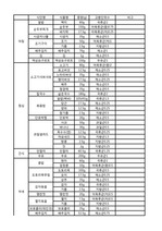 교환단위별 식단