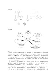 나의 가계도, 생태도, 생육사, 연대기표