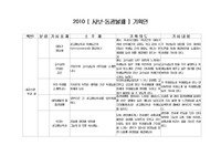 사보기획서