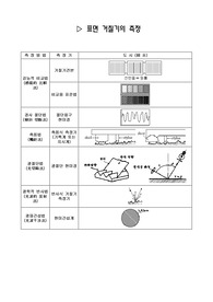 표면거칠기 (Ra,Rq,Rmax,Rz) 레포트 표면거칠기 (Ra,Rq,Rmax,Rz) 레포트