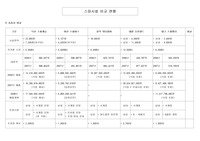 스파시설 비교 현황