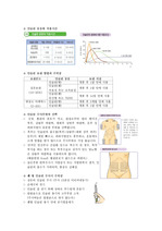 인슐린 종류와 작용시간, 인슐린 주사부위, 인슐린 보관, 인슐린 표