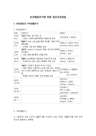 인간발달주기에 따른 정신건강과업,개인발달주기와 가족생활주기,대가족생활주기,가족생활주기별정신건강문제