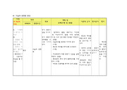 여성 . - 제왕절개술 간호진단