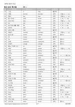 중학생 영단어 초급 명사 단복수 80단어 Test 시험자료