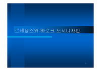 르네상스,바로크 도시디자인