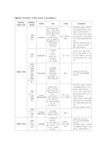 정신지침서168쪽 전체환자약물