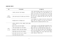 나의 전 생애적인 발달단계